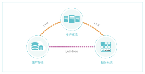 云祺携手伊拉克最大互联网服务提供商EarthLink，共筑数据保护新防线