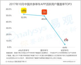 数据驱动的未来 易观引领互联网分析服务新时代