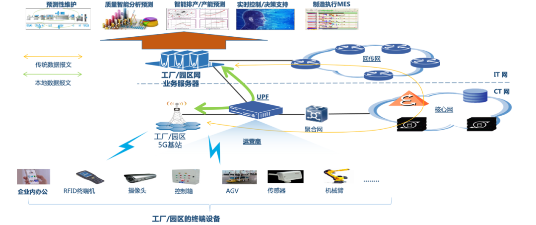 互联网数据服务下的5G+工业互联网创新应用案例解析（二）