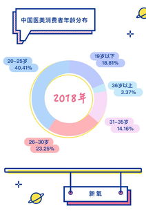 深入20家互联网公司数据 2019年转型机遇与挑战之一瞥